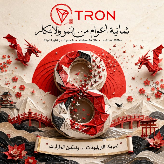 This image is a celebratory graphic marking TRON's 8th anniversary, featuring a large origami-style red "8" at the center, flanked by red dragons, cherry blossoms, and traditional Japanese-style bridges, with the Arabic headline translating to "TRON, 8 Years of Construction, Development and Empowerment."

Key visible text and figures include:
- **TRON** logo at the top
- **390M+ users** (مستخدم)
- **14.5B+ transactions** (معاملة)
- **8 years of network development** (8 سنوات من تطور الشبكة)
- A bottom banner reading: *"Billions of transactions... and millions of users"* (مليارات التعاملات... وتمكين الملايين)

The image directly aligns with the accompanying post celebrating TRON's mainnet anniversary, visually representing the "eight years" of growth and the milestone user/transaction metrics through symbolic dragon imagery (often associated with strength and prosperity) and traditional architectural motifs suggesting longevity and cultural