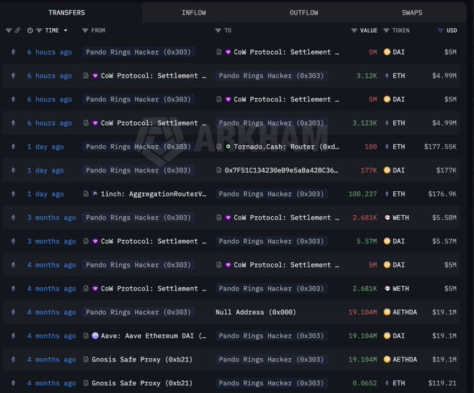 The image displays a spreadsheet with various cryptocurrency prices arranged by date, along with columns for trading volume, value, and currency exchange rate. It also contains information about hackers who have been involved in buying cryptocurrency at a certain price. One of the hackers is Panda rings hacker (also known as Panda kings), who spent $10M to buy 6,243 $ETH on 6 hours ago. The post suggests that Panda ring hackers are making deals with Bitcoin exchanges and crypto wallets, which makes the data particularly useful for understanding current trends in cryptocurrency trading.