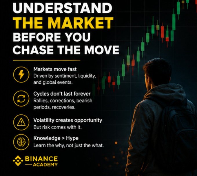 The image is a Binance Academy graphic titled "UNDERSTAND THE MARKET BEFORE YOU CHASE THE MOVE," featuring a silhouetted figure observing a green and red candlestick chart, with key principles listed: markets move fast driven by sentiment, liquidity, and global events; cycles don't last forever; volatility creates opportunity with risk; and knowledge outweighs hype. It visually reinforces the post's message about pausing to analyze the drivers behind market movements—like sentiment and liquidity—rather than impulsively chasing price action.