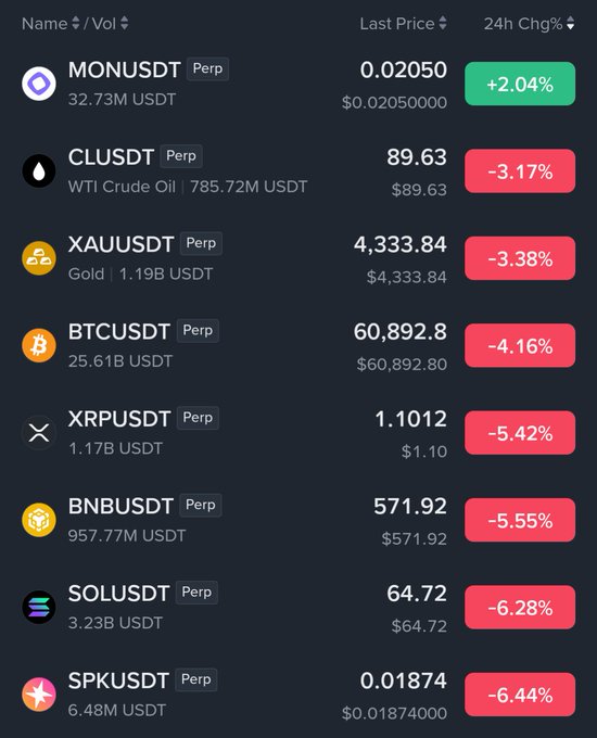 The image shows a table with various cryptocurrencies listed, including Bitcoin (BTC), Ethereum (ETH), Ripple (XRP), Solrudt (SPKRD), and XRDP. The text indicates that this is a cryptocurrency price chart, and the most recent data shows Bitcoin at 1,072.86 US Dollars with a market cap of $73,961.88 million. Additionally, there are symbols for other coins such as the Ethereum Symbol (ETH), Ripple Symbol (XRP), Solrudt Symbol (SPKRD), XRDP, and Bitcoin Cash Symbol (BTC).
