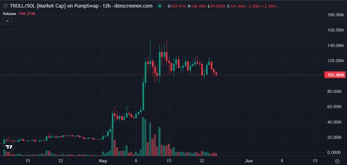 ursi.com/dsc/dsc-chart