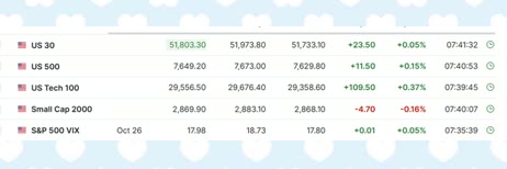A financial ticker displays US 30 at 51,803.30 (+0.05%), US 500 at 7,649.20 (+0.15%), US Tech 100 at 29,556.50 (-0.37%), Small Cap 2000 at 2,869.90 (-0.16%), and S&P 500 VIX at 17.98 (-0.05%).