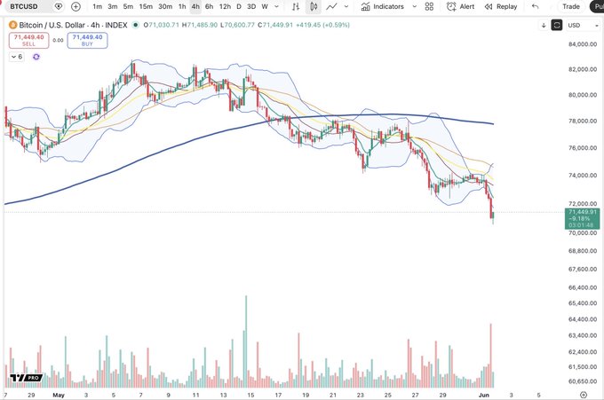 "$BTC should be in at about 8AM. Check out our bitcoin trading app."
