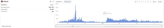 A blurry screenshot of a cryptocurrency or analytics dashboard labeled "Hbach," showing a large spike on a price or volume chart for what appears to be "Key Volume 2."