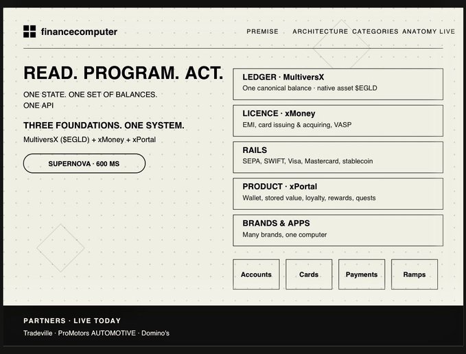 A website screenshot for 'financecomputer' displays a tech-focused design with the headline 'READ. PROGRAM. ACT.' and sections listing components like LEDGER (MultiversX), LICENCE (xMoney), RAILS, PRODUCT (xPortal), and BRANDS & APPS, noting 'SUPERNOVA - 600 MS'.