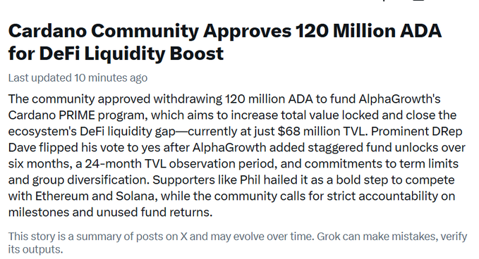 A news article headline reading 'Cardano Community Approves 120 Million ADA for DeFi Liquidity Boost,' reporting on AlphaGrowth's Cardano PRIME program with a note that it's a summary generated by Grok.
