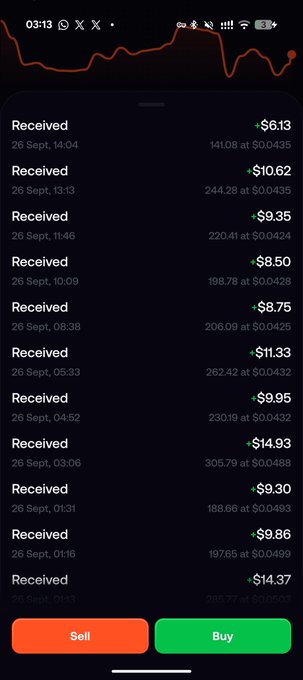 A mobile app screenshot showing a transaction history with multiple 'Received' entries dated 26 Sept, displaying cryptocurrency amounts ranging from $8.50 to $14.93 with corresponding token quantities and prices, alongside Sell and Buy buttons at the bottom.