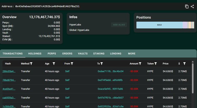 A Hyperliquid account overview for address 0x43e9abea1918387c4292bca4b94de81462f8a251, showing an account value of $13,176,467,746.37, belonging to vault "HyperLabs" with recent transfers of -50.00K HYPE tokens.