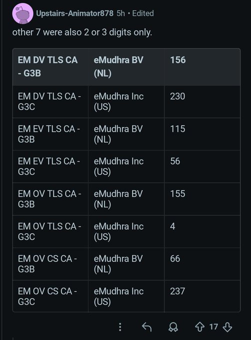 A screenshot of a post by “Upstairs-Animator878” shows a table pairing EM CA certificate/ticket identifiers with eMudhra entities and numbers, including eMudhra BV (NL) and eMudhra Inc (US), such as “EM DV TLS CA - G3B — eMudhra BV (NL) — 156” and “EM OV CS CA - G3C — eMudhra Inc (US) — 237.” It illustrates the post’s claim that attackers can exploit apparently insignificant misconfigurations—here, small two- or three-digit values—to compromise or expose systems.