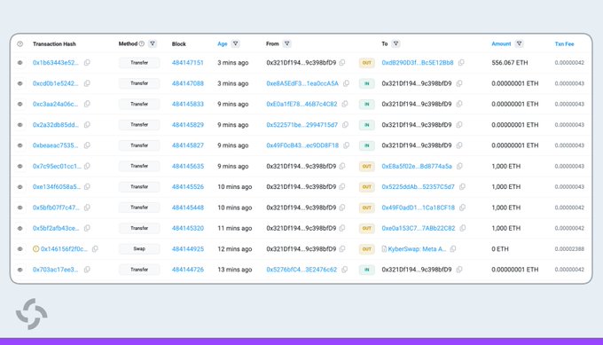 The image displays an Etherscan transaction history log showing multiple transfers, mostly of small ETH amounts (0.000000001 ETH) and some larger ones (up to 556.047 ETH), involving addresses like "0x321Df194...9c398bDf9" and labeled entities such as "Ost" and "KyberSwap: Meta A..." across recent blocks.

The image appears to show on-chain transaction activity related to the Ostium address mentioned in the post, likely provided as evidence that the vault has no exposure or interaction with Ostium despite ongoing transactions visible on-chain.