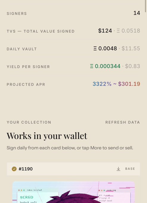 A digital wallet dashboard displaying statistics including 14 signers, TVS (Total Value Signed) of $124, a Daily Vault yield of 0.0048 ($11.55), Yield per Signer of 0.000344 ($0.83), and a Projected APR of 3322% (~$301.19), with a collection featuring a 'SCRED' item #1190.