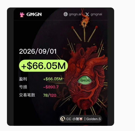 The image is a trading performance card from GMGN featuring an anatomical heart illustration, displaying a profit of "+$66.05M" with 78/120 trades made by "CC 小猪" @Golden.S. It directly visualizes the post's claim of a 66M profit by the trader being praised as the "number one on-chain trader."