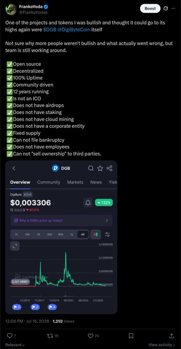 FrankoVoda posts a bullish breakdown of $DGB (DigiByte) on July 16, 2026, highlighting the coin's core strengths—no ICO, airdrops, staking, or corporate entity—alongside a CoinGecko chart showing DGB's price recovering 12% to $0.003306, reinforcing his stance that the project remains undervalued despite years of sideways action.