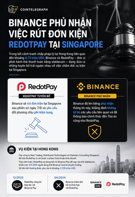 A Cointelegraph news graphic announcing that Binance denied rumors regarding RedotPay's stablecoin license application in Singapore.
