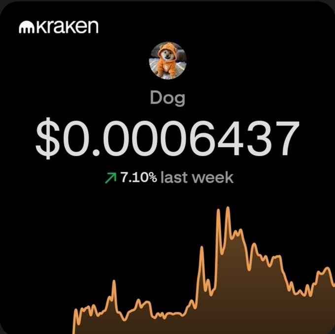 Kraken app screenshot showing the 'Dog' (Dogecoin) token priced at $0.0006437, up 7.10% last week, with an orange price chart.