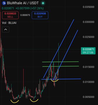 "You won't see me claiming something I don't call. All my long term bag has been printing and now $Bluai is up 80% in just last 24 hours. Solid play and conviction on @bluwhaleai This is the reason, when I say 'long term', it means that this market has been consistently growing over a long period of time, as indicated by the upward trend shown here. This makes sense because long term investors tend to have patience and buy shares when they see consistent growth opportunities in companies like @bluwhaleai."