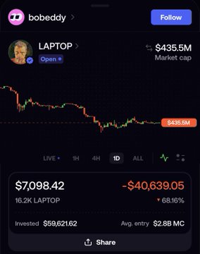 A mobile crypto trading interface for 'bobeddy' showing a position in 'LAPTOP' token with a market cap of $435.5M, showing -68.16% loss and an invested amount of $59,621.62.