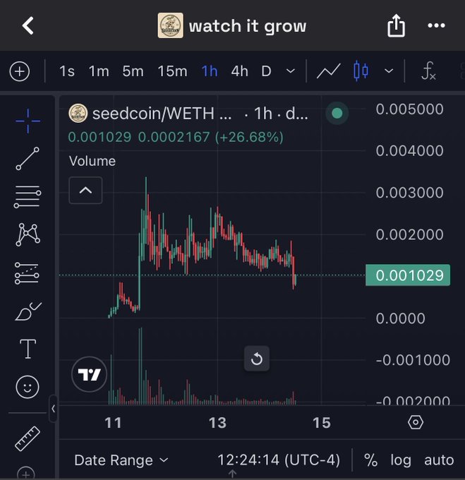A TradingView chart titled "watch it grow" displays the seedcoin/WETH pair over a 1-hour timeframe, showing a current price of 0.001029 with a +26.68% gain (0.0002167), supporting the post's bullish stance on $seedcoin as the user "plants more seeds."
