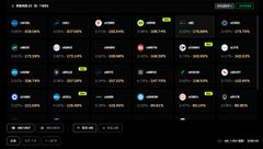 The image shows a trading dashboard interface displaying various cryptocurrency pairs including BTC, ETH, SOL, BONK, PUMP, and others, each with their corresponding prices and percentage changes (showing a mix of green gains and red losses). The interface, referenced in the post by @Cayne_okk, appears to be the "clack-clack trading" platform, featuring order placement tools at the bottom to facilitate quick and convenient crypto trading.