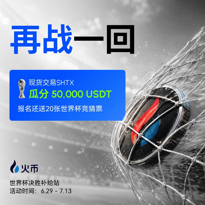 A promotional poster featuring a soccer ball in a goal net, with Chinese text announcing a World Cup trading event on HTX, offering up to 50,000 USDT prize pool, 20 World Cup prediction tickets, and 100 USDT fee rebates for $HTX/USDT spot trading between 6.29-7.13.