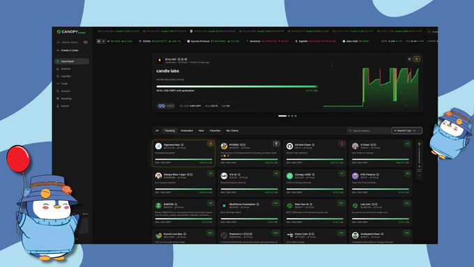 Dashboard screenshot of a cryptocurrency platform called Candle Labs showing trading bots like Algorand, Avalanche, Bitcoin Cash, and others with performance charts and the Ondo token featured prominently.