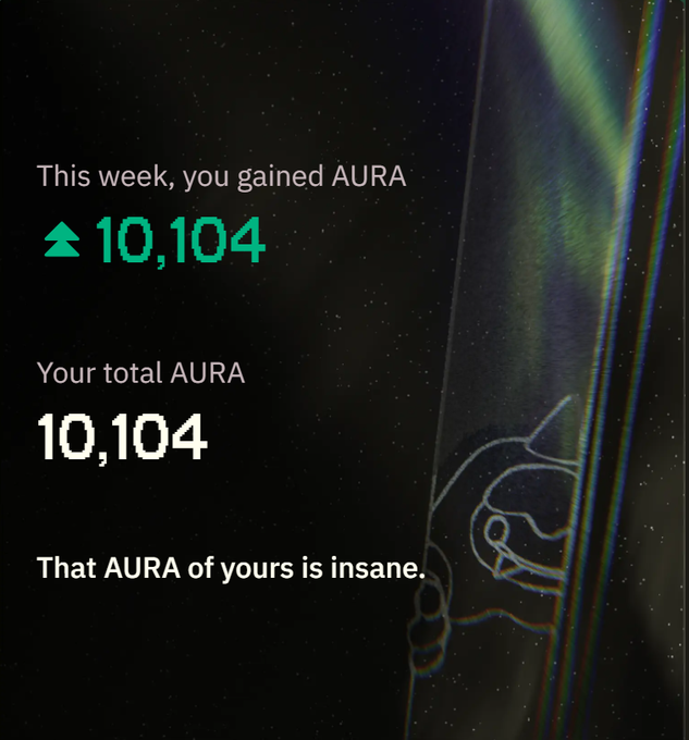 The image shows a black background with white text that reads "This week, you gained AURA 10,104". The text also includes an arrow pointing upwards indicating a gain of 10,104 points or a total of 10,104 hours spent on AURA.