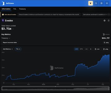 Screenshot of DeFiLlama's Information page for Everscale, showing a 24-hour change of +28.46%, total value locked of $3.71m, treasury of $226,797, and a 30-day TVL chart trending upward from October to November.