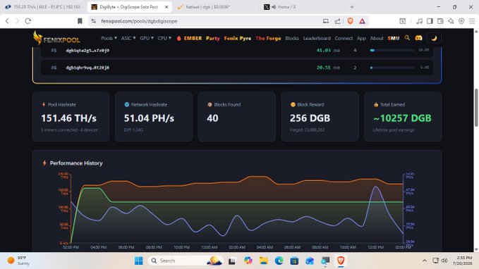 FENIXPOOL mining dashboard on fenixpool.com displaying a pool hashrate of 151.46 TH/s, network hashrate of 51.04 PH/s, 40 miners, 40 blocks found, and lifetime earnings of ~10257 DGB.