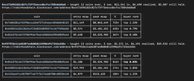 Two Robinhood insider wallet addresses are displayed with their trading history, showing entry market caps ranging from $4k to $19k and peak market caps reaching up to $8M, illustrating wallets that bought small-cap coins (under 20k mc) with multiple assets achieving significant runs from entry to ATH.