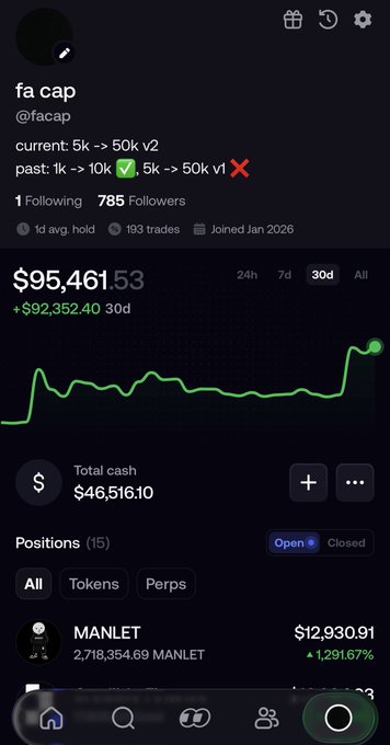 A mobile app screenshot of a trader profile named 'fa cap' (@facap) with the bio 'current: 5k -> 50k v2' and 'past: 1k -> 10k ✅, 5k -> 50k v1 ❌', showing 785 followers, a portfolio value of $95,461.53 with a +$92,352.40 gain over 30 days, and a MANLET position worth $12,930.91.