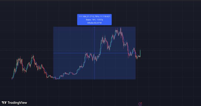 A TradingView financial chart showing a technical analysis pattern with a rising channel, featuring a blue toolbar at the top with the date range 11/16/25 - 01/02/26 and the message "Stay sharp."
