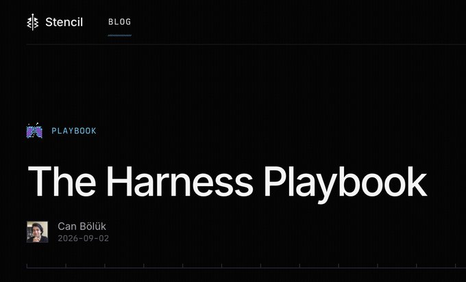 A screenshot of a Stencil blog post titled "The Harness Playbook," categorized under "PLAYBOOK" and authored by Can Bölük on 2026-09-02. The accompanying post shares this as an interesting read, directly linking to the article shown.