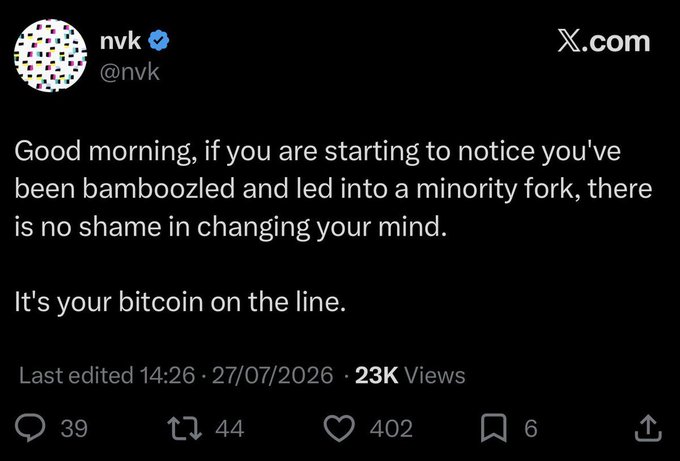 A tweet from user @nvk reads: 'Good morning, if you are starting to notice you've been bamboozled and led into a minority fork, there is no shame in changing your mind. It's your bitcoin on the line.' with 23K views.