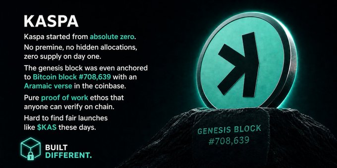 A promotional graphic for KASPA cryptocurrency describes it as starting from 'absolute zero' with no premine, featuring a large glowing teal coin with the K symbol resting on a rock labeled 'GENESIS BLOCK #708,639'
