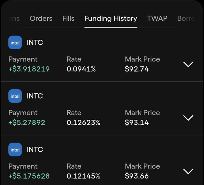 A dark-themed trading interface showing a 'Funding History' tab with three Intel (INTC) entries displaying Payment amounts (e.g., +$3.918219), Rates (e.g., 0.0941%), and Mark Prices (e.g., $92.74).