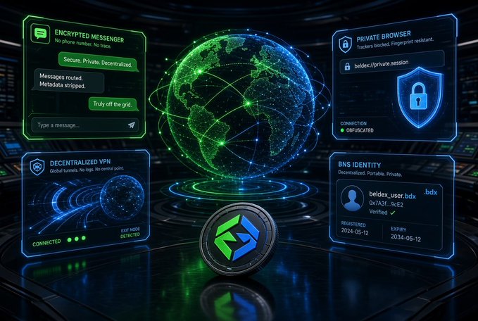 A futuristic digital interface for Beldex ($BDX) showing a globe surrounded by panels for 'Encrypted Messenger', 'Private Browser', 'Decentralized VPN', and 'BNS Identity'.