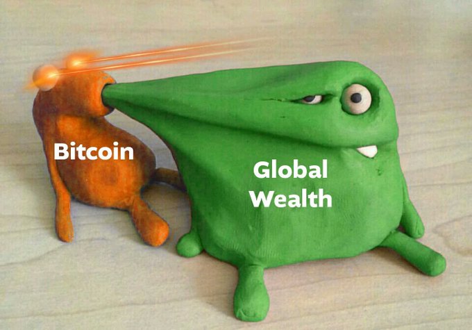 A meme featuring a clay sculpture of a green creature (labeled 'Global Wealth') stretching its face to stab a smaller orange creature (labeled 'Bitcoin') with laser beams fired from its eyes.