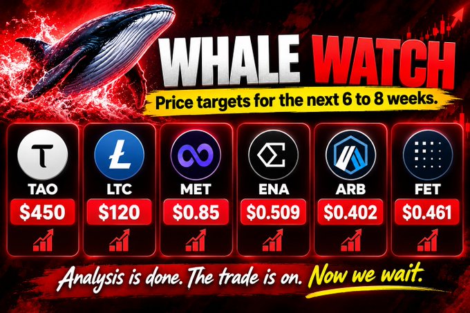 The image is a bold "WHALE WATCH" promotional graphic featuring a breaching whale against a red background, displaying six cryptocurrency price targets ($TAO $450, $LTC $120, $MET $0.85, $ENA $0.509, $ARB $0.402, and $FET $0.461) each marked with an upward arrow, with the tagline "Analysis is done. The trade is on. Now we wait." The graphic visually reinforces the post's optimistic 6-8 week price predictions with bullish red coloring and rising arrow icons under each ticker.