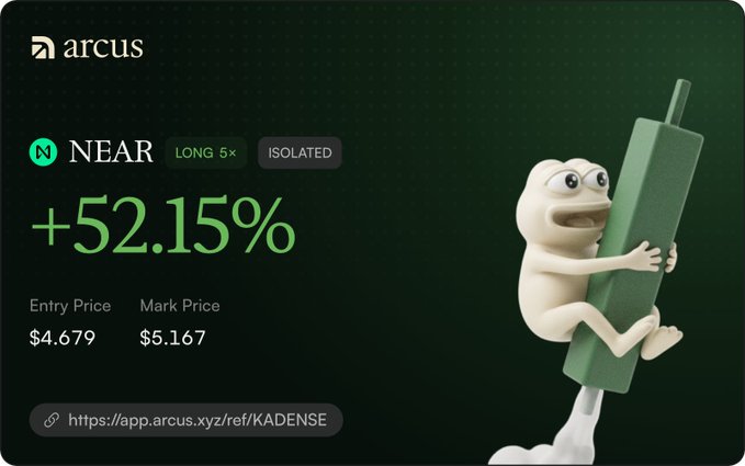 A trading card from Arcus showing a NEAR long 5x isolated position with +52.15% gain, entry price $4.679 and mark price $5.167, featuring a 3D animated frog character climbing a green candle, with referral link at bottom.