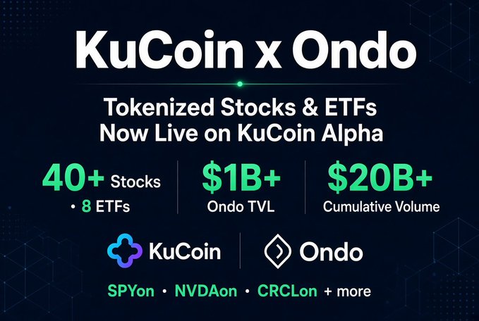 A promotional banner announcing 'KuCoin x Ondo' tokenized stocks and ETFs on KuCoin Alpha, highlighting stats like '40+ Stocks', '$1B+ Ondo TVL', and '$20B+ Cumulative Volume'.
