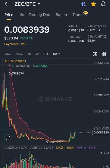 A screenshot of a cryptocurrency trading app displaying two cryptocurrency price trends, one in Bitcoin (BTC) and another in Ethereum (ETH). The Bitcoin price is currently at 0.67, while the Ethereum price has a downward trend with 0.73 indicating its possible decline. The image emphasizes how the market conditions for these cryptocurrencies are heading towards an inevitable crash.