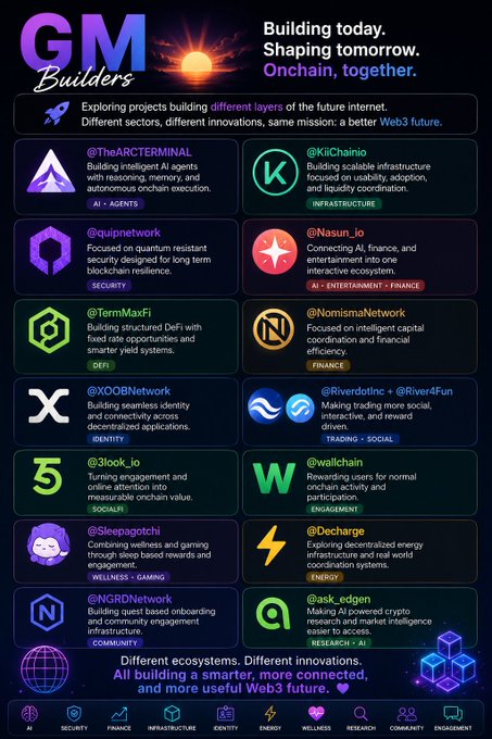 "Good afternoon builders Still spending time around projects shaping different layers of the Web3 ecosystem @TheARCTERMINAL Building AI agents with reasoning, memory, and autonomous onchain execution. @KiiChainio Building scalable infrastructure focused on usability and".