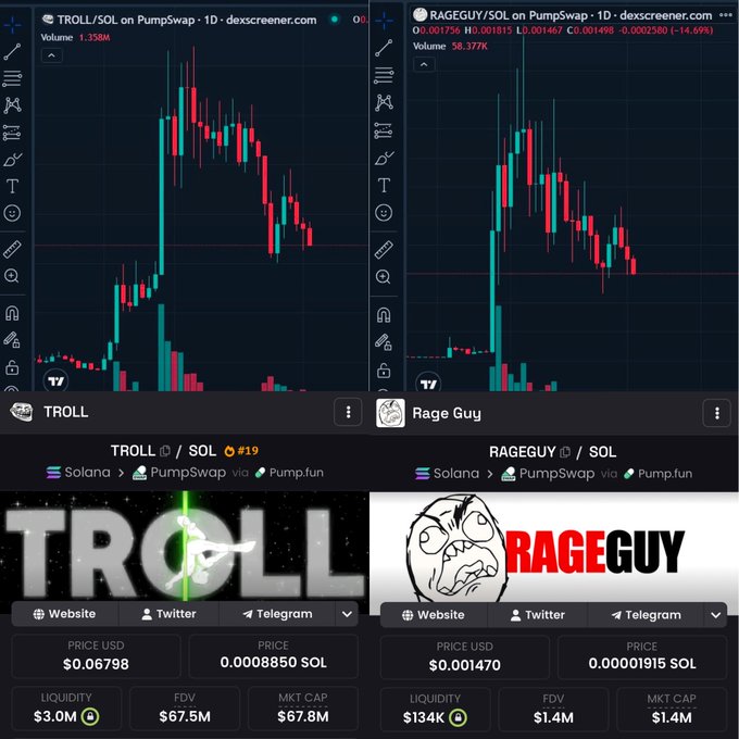 The image features two different charts or graphs, each showing the price of Bitcoin at different times. The main difference between these two charts is that one has a blue bar indicating a decrease while the other displays an upward trend with red bars. The text above both charts highlights how much something costs in relation to what it's selling for, further emphasizing the comparison.