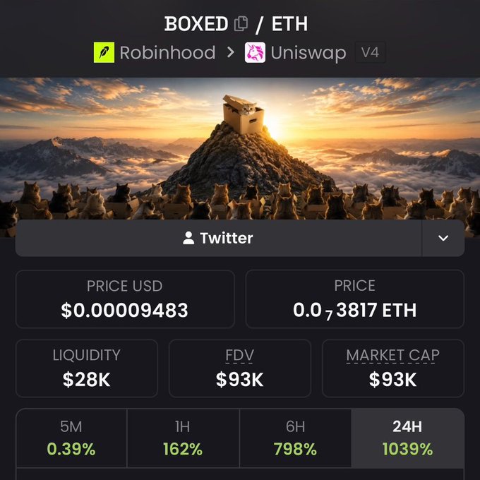 A screenshot of the BOXED/ETH token trading pair on Uniswap V4, displaying a price of $0.000009483 USD (0.0₇3817 ETH), with a market cap and FDV of $93K, alongside impressive 24-hour gains of 1039%. The image supports the post's bullish sentiment about the $BOXED token's recovery, showing dramatic percentage gains across multiple timeframes (162% over 1 hour, 798% over 6 hours) that align with the author's "biggest comeback ever" claim.