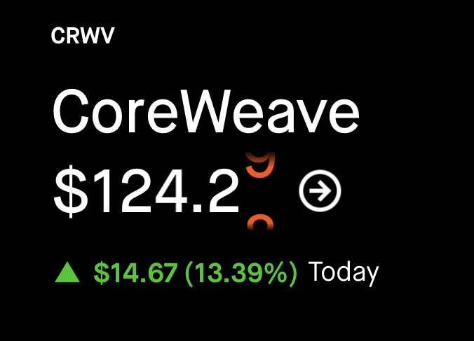 The image shows a screen displaying an information panel about CoreWeave, with details such as the price of $114.72 and a graph for the price's change over time (1 day). The caption below the image reads "Today".