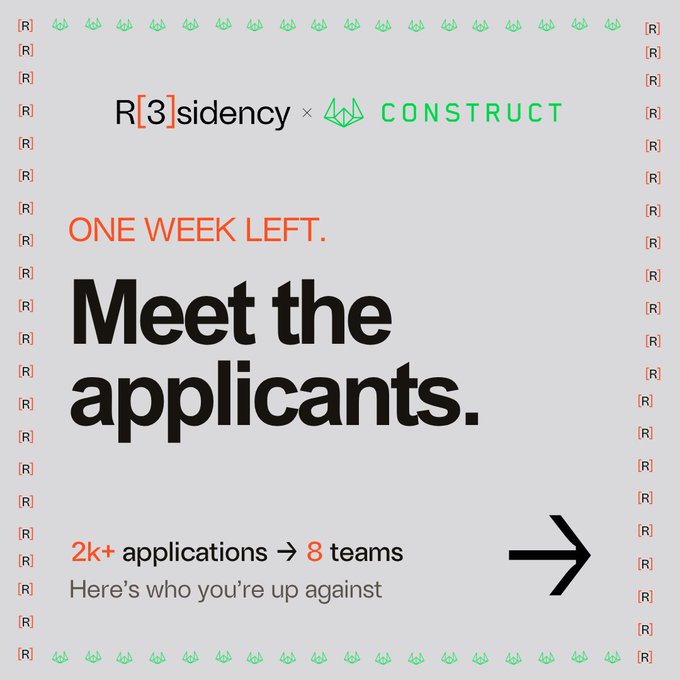 A promotional graphic for R[3]sidency × Construct announces "ONE WEEK LEFT" to "Meet the applicants," noting that over 2,000 applications will be narrowed down to 8 teams, with an arrow directing viewers to see who's competing. The design features a light gray background bordered by repeating "R" icons in orange and green logos.
