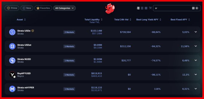 The focus of the image is on an online marketplace called Pendle where people can buy, sell, or trade various items such as SFT Coins and other digital assets like bitcoin. The image shows the dashboard of the Pendle website with a red dollar sign in the bottom left corner which indicates that there are trading deals available at this particular time. The text below highlights how Pendle's platform allows users to navigate through different risk profiles, indicating that it is a suitable place for individuals who want to invest or trade in cryptocurrency and digital assets.