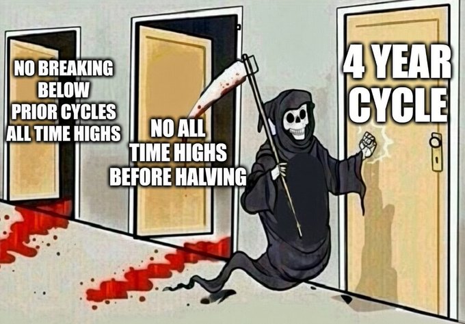 This meme depicts the grim reaper knocking on the door of the "4 YEAR CYCLE," with other doors representing "NO BREAKING BELOW PRIOR CYCLES ALL TIME HIGHS" and "NO ALL TIME HIGHS BEFORE HALVING" already passed, implying these are historical patterns for #BTC.