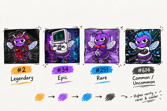 An illustration showing four winged bug characters labeled with rarity tiers (#2 Legendary, #34 Epic, #251 Rare, #614 Common/Uncommon), with a note indicating higher rarity equals rarer and cooler.