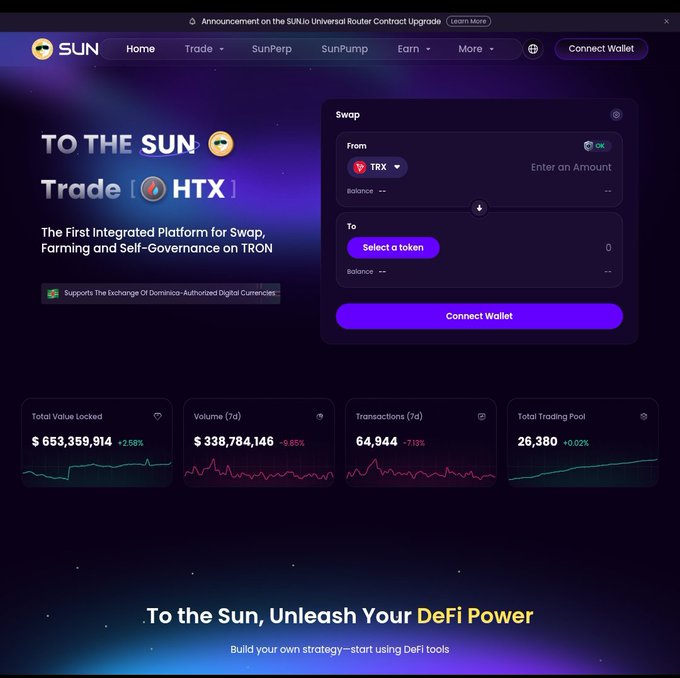 The Sun.io DeFi platform website homepage featuring a 'To the Sun' campaign with an HTX integration, showing a token swap interface for TRX and displaying metrics: $653,359,914 Total Value Locked (+2.58%), $338,784,146 Volume 7d, 64,944 Transactions, and 26,380 Total Trading Pool.
